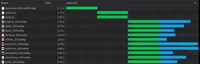 Trois étapes de chargement distinctes se suivent&nbsp;: d’abord le HTML, puis le CSS/JS, puis les images.