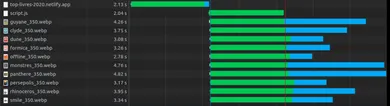 Seules deux étapes sont visibles&nbsp;: d’abord le HTML, ensuite tout le reste en parallèle.
